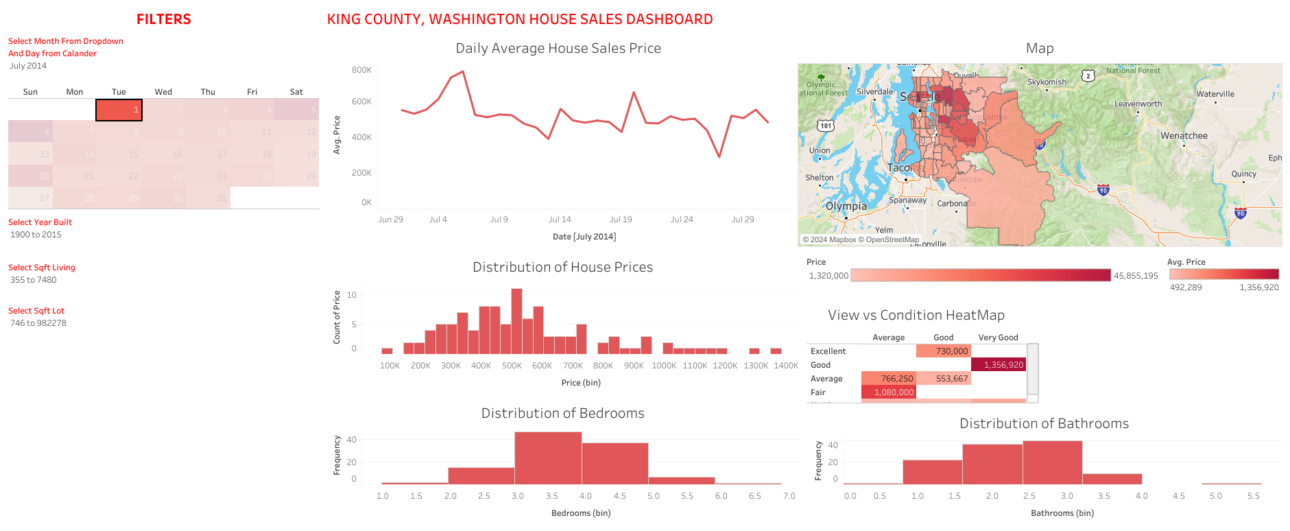 King County Washington house sales price Tableau dashboard